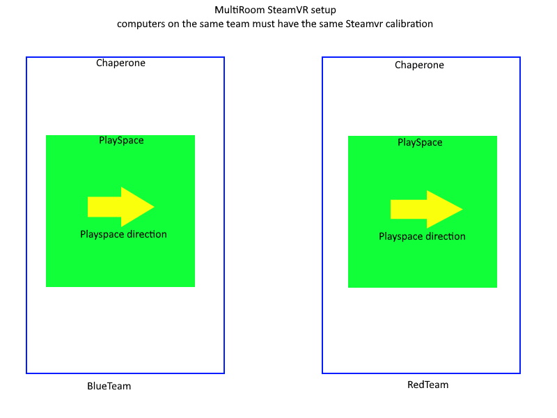 multiroom_calibration.jpg